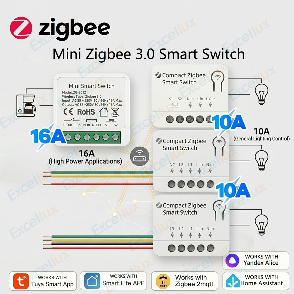 Zigbee 3.0 Mini Smart Switch D – Smart Home Automation Diy Bewertung und Preis