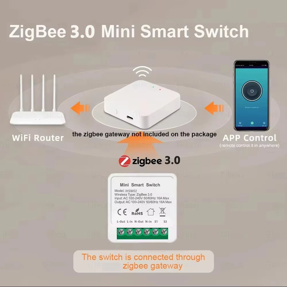 Für Tuya Mini Smart WiFi Schal – Smart Home Automation Diy Bewertung und Preis