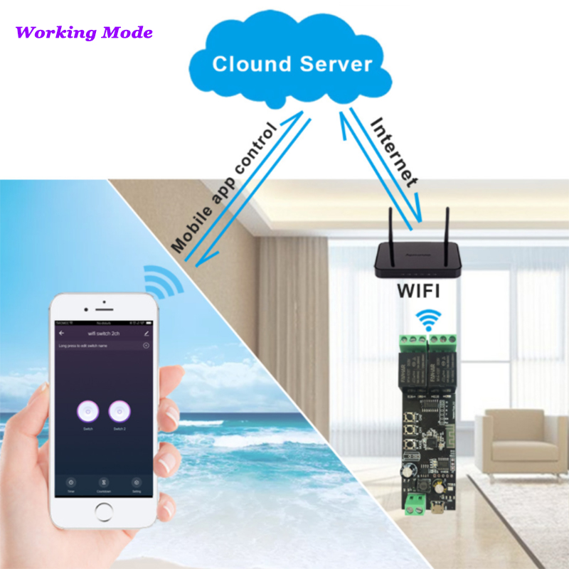 2CH Tuya Wifi Smart Control Bo – Smart Home Automation Diy Bewertung und Preis