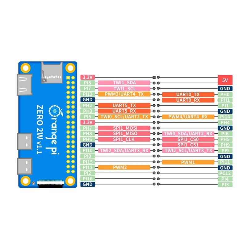 Orange Pi Zero 2W RAM DDR4 Min – Pi Zero W Board Bewertung und Preis